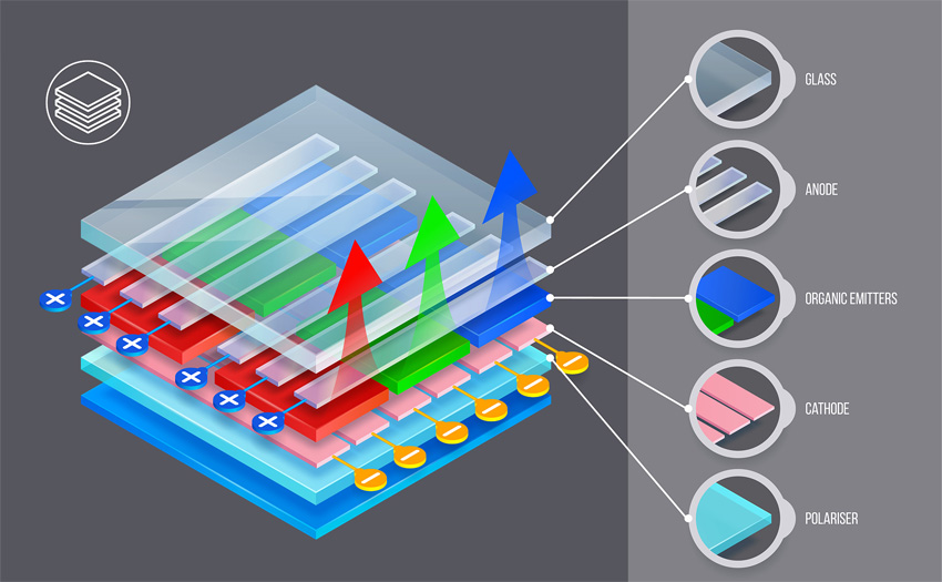 新背板技術(shù)引領(lǐng)MicroLED未來？PCB線路板企業(yè)的機(jī)遇與挑戰(zhàn)